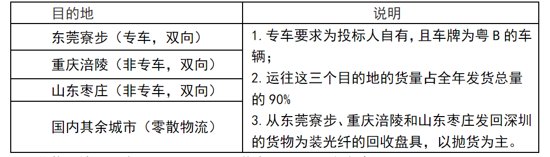 企业微信截图_17543761554512.png